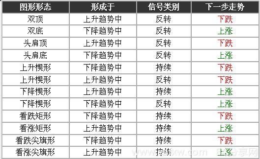 图片[2]_外汇图表技术形态分析学习9 – 外汇技术图形技术_EAAI.TOP_EA智汇_交易学习APP
