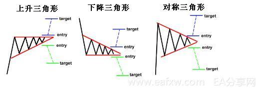 图片[3]_外汇图表技术形态分析学习8 – 如何在外汇市场使_EAAI.TOP_EA分享网_交易学习APP_EA交易爱好者联盟