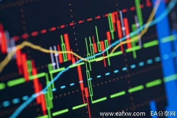 图片[1]_如何看日k线_EAAI.TOP_EA分享网_交易学习APP_EA交易爱好者联盟