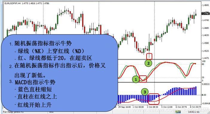 图片[1]_什么是外汇交易中的领先指标和滞后指标？_EAAI.TOP_EA分享网_交易学习APP_EA交易爱好者联盟