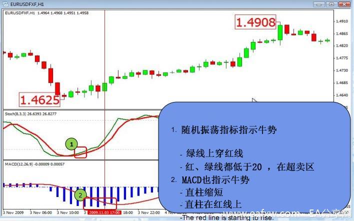 图片[2]_什么是外汇交易中的领先指标和滞后指标？_EAAI.TOP_EA分享网_交易学习APP_EA交易爱好者联盟