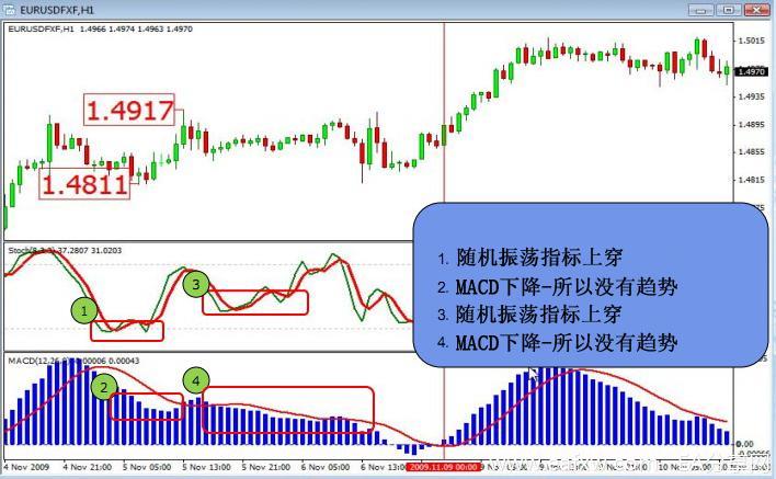 图片[3]_什么是外汇交易中的领先指标和滞后指标？_EAAI.TOP_EA分享网_交易学习APP_EA交易爱好者联盟