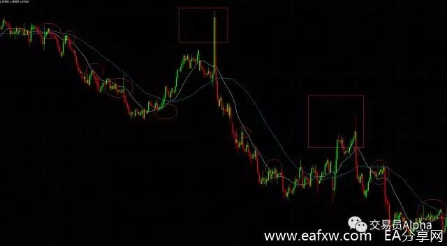 图片[1]_说说交易中的20、60简单移动平均线（SMA）_EAAI.TOP_EA分享网_交易学习APP_EA交易爱好者联盟