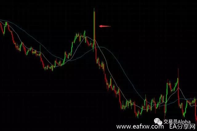 图片[2]_说说交易中的20、60简单移动平均线（SMA）_EAAI.TOP_EA分享网_交易学习APP_EA交易爱好者联盟