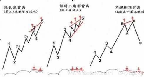 一个精明交易者的感悟：改变你对MACD的思维，少走几年弯路！
