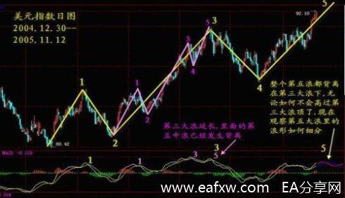 一个精明交易者的感悟：改变你对MACD的思维，少走几年弯路！