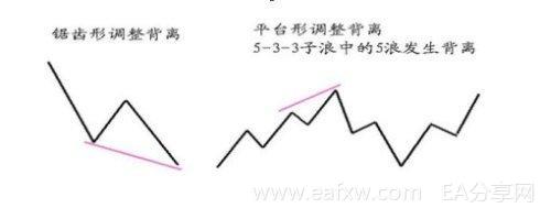 一个精明交易者的感悟：改变你对MACD的思维，少走几年弯路！