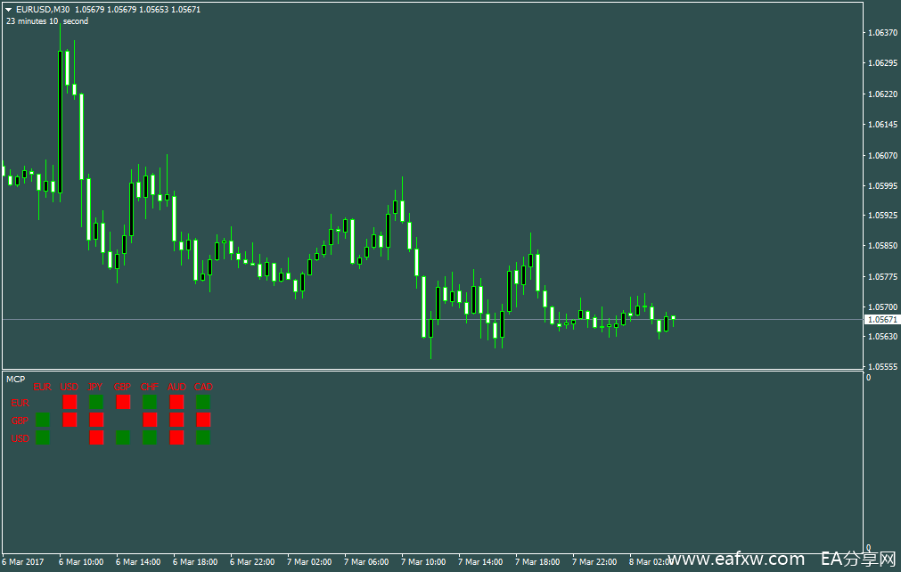 图片[1]_解说外汇技术指标：Multi Currency Pair V2_EAAI.TOP_EA分享网_交易学习APP_EA交易爱好者联盟