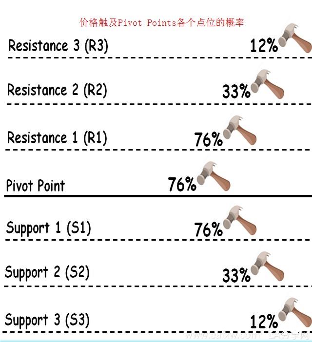 图片[1]_外汇交易策略：轴心点（Pivot Points）交易策略_EAAI.TOP_EA分享网_交易学习APP_EA交易爱好者联盟