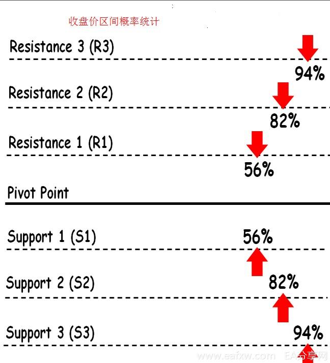 图片[2]_外汇交易策略：轴心点（Pivot Points）交易策略_EAAI.TOP_EA分享网_交易学习APP_EA交易爱好者联盟
