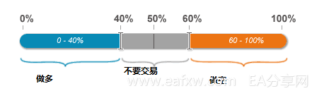 图片[5]_与散户为敌，通过外汇多空持仓比例指导交易_EAAI.TOP_EA分享网_交易学习APP_EA交易爱好者联盟