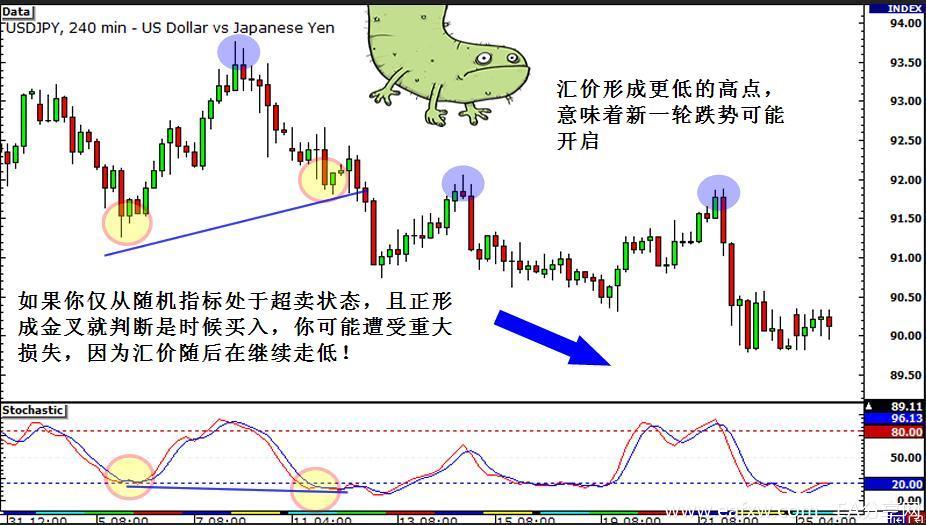 图片[3]_外汇交易策略之背离交易策略 5 – 提高背离交易胜_EAAI.TOP_EA分享网_交易学习APP_EA交易爱好者联盟