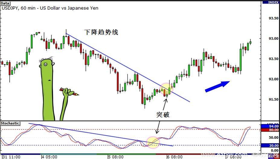 图片[4]_外汇交易策略之背离交易策略 5 – 提高背离交易胜_EAAI.TOP_EA分享网_交易学习APP_EA交易爱好者联盟