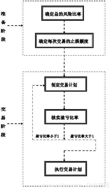 图片[1]_外汇趋势交易法要如何设置盈亏比率_EAAI.TOP_EA智汇_交易学习APP