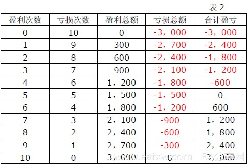 图片[2]_外汇趋势交易法要如何设置盈亏比率_EAAI.TOP_EA智汇_交易学习APP