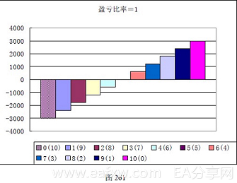 图片[3]_外汇趋势交易法要如何设置盈亏比率_EAAI.TOP_EA智汇_交易学习APP