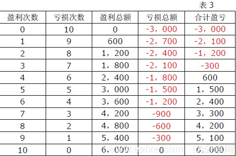 图片[4]_外汇趋势交易法要如何设置盈亏比率_EAAI.TOP_EA智汇_交易学习APP
