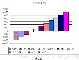 图片[5]_外汇趋势交易法要如何设置盈亏比率_EAAI.TOP_EA智汇_交易学习APP
