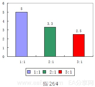 图片[6]_外汇趋势交易法要如何设置盈亏比率_EAAI.TOP_EA智汇_交易学习APP