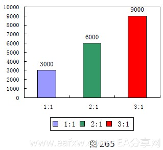 图片[7]_外汇趋势交易法要如何设置盈亏比率_EAAI.TOP_EA智汇_交易学习APP