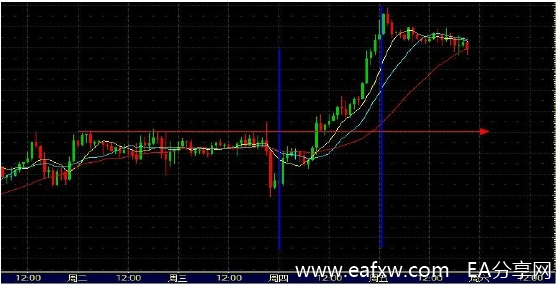 图片[5]_外汇日内交易策略_EAAI.TOP_EA分享网_交易学习APP_EA交易爱好者联盟