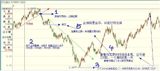 图片[9]_外汇日内交易策略_EAAI.TOP_EA分享网_交易学习APP_EA交易爱好者联盟