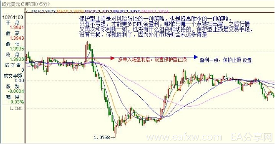 图片[10]_外汇日内交易策略_EAAI.TOP_EA分享网_交易学习APP_EA交易爱好者联盟