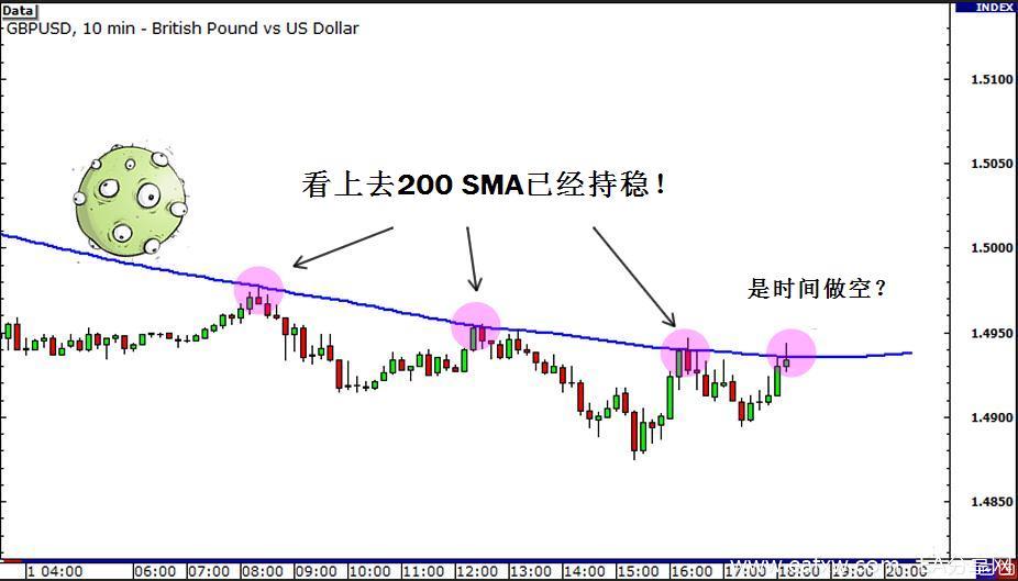 图片[1]_外汇交易技巧 多时间框架分析 4 – 借助多时间框_EAAI.TOP_EA分享网_交易学习APP_EA交易爱好者联盟