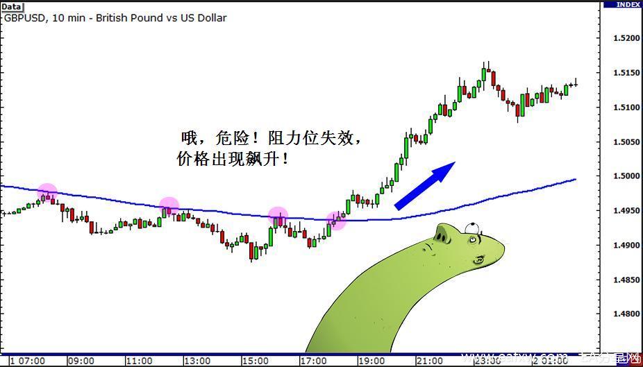 图片[2]_外汇交易技巧 多时间框架分析 4 – 借助多时间框_EAAI.TOP_EA分享网_交易学习APP_EA交易爱好者联盟