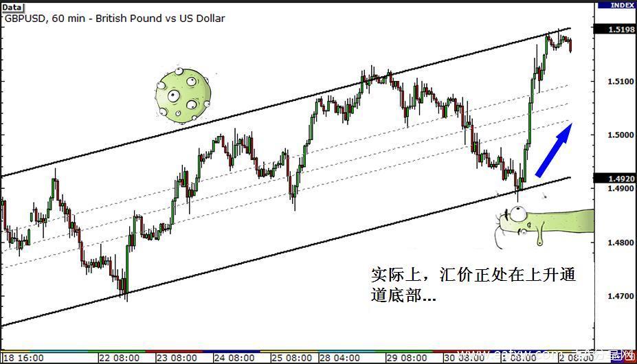 图片[3]_外汇交易技巧 多时间框架分析 4 – 借助多时间框_EAAI.TOP_EA分享网_交易学习APP_EA交易爱好者联盟