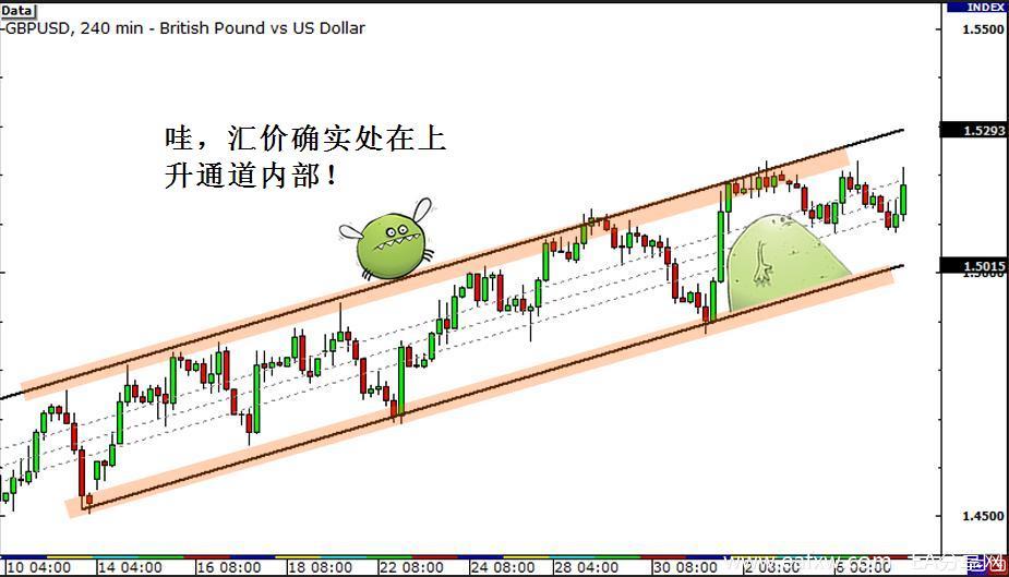 图片[4]_外汇交易技巧 多时间框架分析 4 – 借助多时间框_EAAI.TOP_EA分享网_交易学习APP_EA交易爱好者联盟