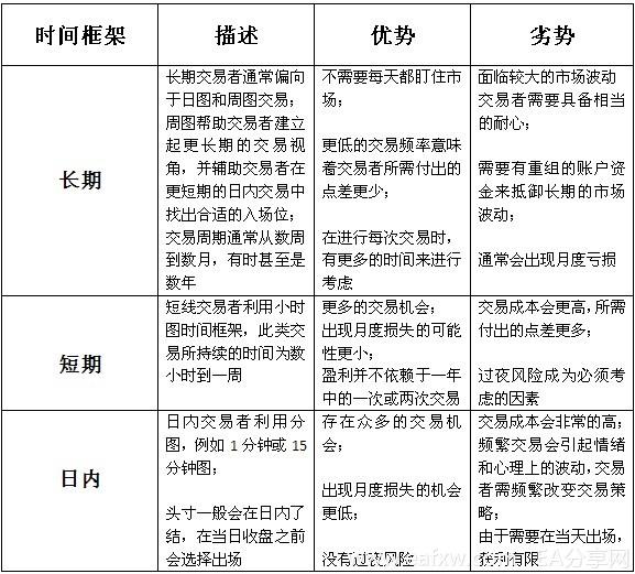 图片[1]_外汇交易技巧 多时间框架分析 3 – 交易时间框架_EAAI.TOP_EA分享网_交易学习APP_EA交易爱好者联盟
