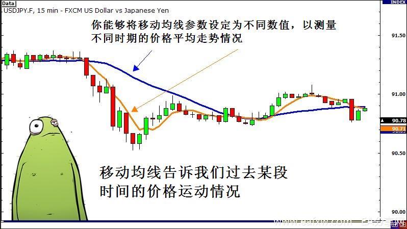 图片[1]_外汇交易策略之突破与假突破交易 2 – 波动的测量_EAAI.TOP_EA分享网_交易学习APP_EA交易爱好者联盟