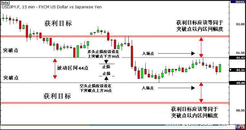 图片[2]_外汇交易技巧：新闻交易法 6 – 非方向性交易_EAAI.TOP_EA分享网_交易学习APP_EA交易爱好者联盟