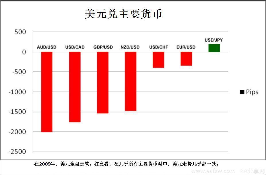图片[1]_外汇交易学习之交叉货币对 2 – 交叉货币对为外汇_EAAI.TOP_EA分享网_交易学习APP_EA交易爱好者联盟