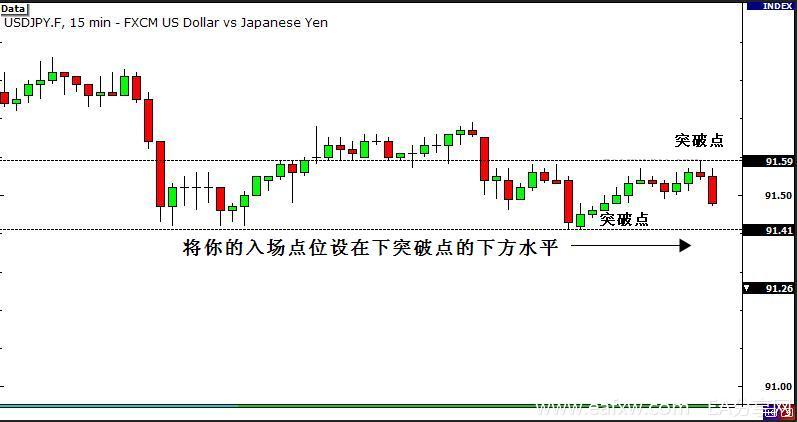 图片[1]_外汇交易技巧：新闻交易法 5 – 如何利用新闻进行_EAAI.TOP_EA智汇_交易学习APP