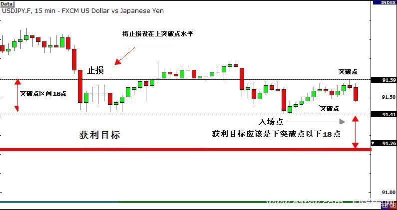 图片[2]_外汇交易技巧：新闻交易法 5 – 如何利用新闻进行_EAAI.TOP_EA智汇_交易学习APP