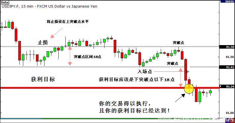 图片[3]_外汇交易技巧：新闻交易法 5 – 如何利用新闻进行_EAAI.TOP_EA智汇_交易学习APP