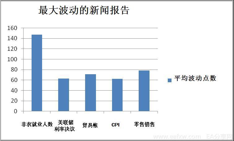 图片[1]_外汇交易技巧：新闻交易法 3 – 外汇市场什么样的_EAAI.TOP_EA分享网_交易学习APP_EA交易爱好者联盟