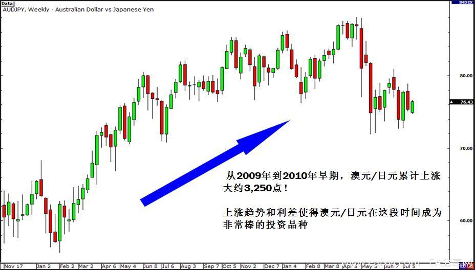 图片[1]_外汇交易策略之套息交易 4 – 选择套息交易货币对_EAAI.TOP_EA分享网_交易学习APP_EA交易爱好者联盟