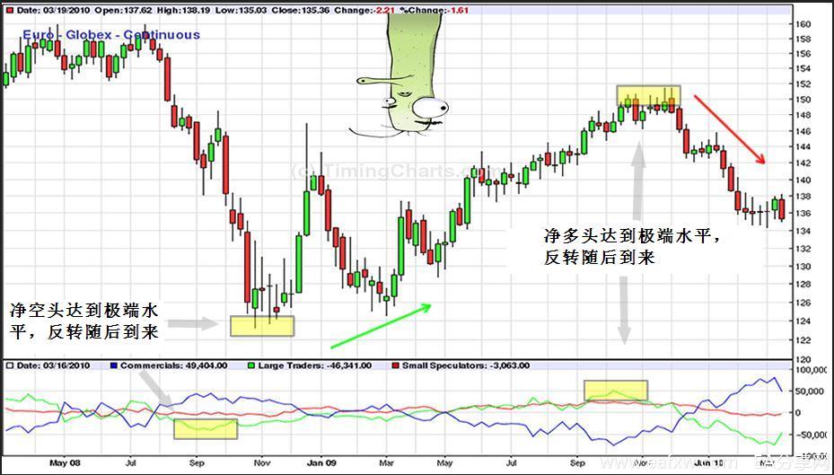 图片[1]_外汇交易分析：市场情绪分析 5 – 使用CFTC持仓报_EAAI.TOP_EA分享网_交易学习APP_EA交易爱好者联盟