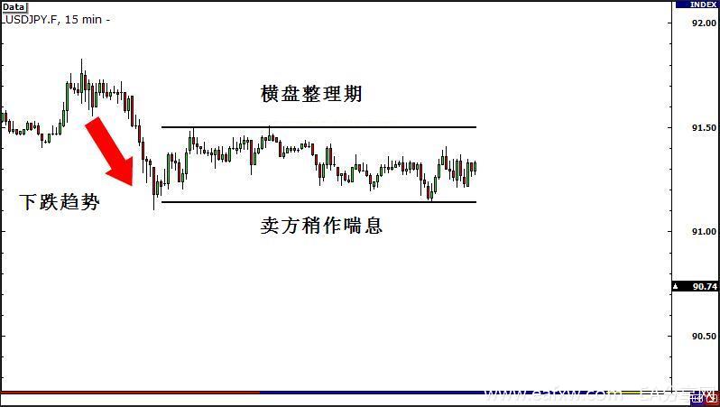 图片[1]_外汇交易策略之突破与假突破交易 3 – 突破行情的_EAAI.TOP_EA分享网_交易学习APP_EA交易爱好者联盟