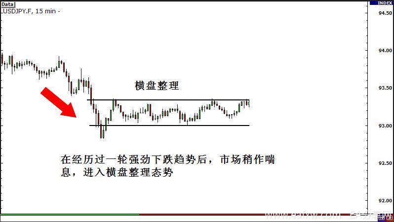 图片[3]_外汇交易策略之突破与假突破交易 3 – 突破行情的_EAAI.TOP_EA分享网_交易学习APP_EA交易爱好者联盟