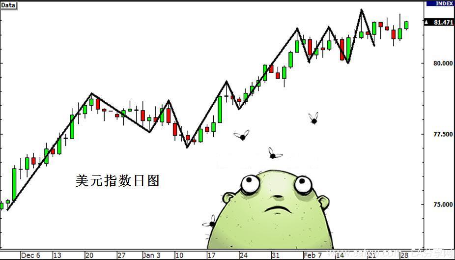 图片[1]_外汇知识 之 美元指数 4 – 利用美元指数进行外汇_EAAI.TOP_EA分享网_交易学习APP_EA交易爱好者联盟