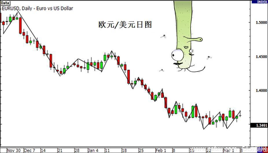图片[2]_外汇知识 之 美元指数 4 – 利用美元指数进行外汇_EAAI.TOP_EA分享网_交易学习APP_EA交易爱好者联盟