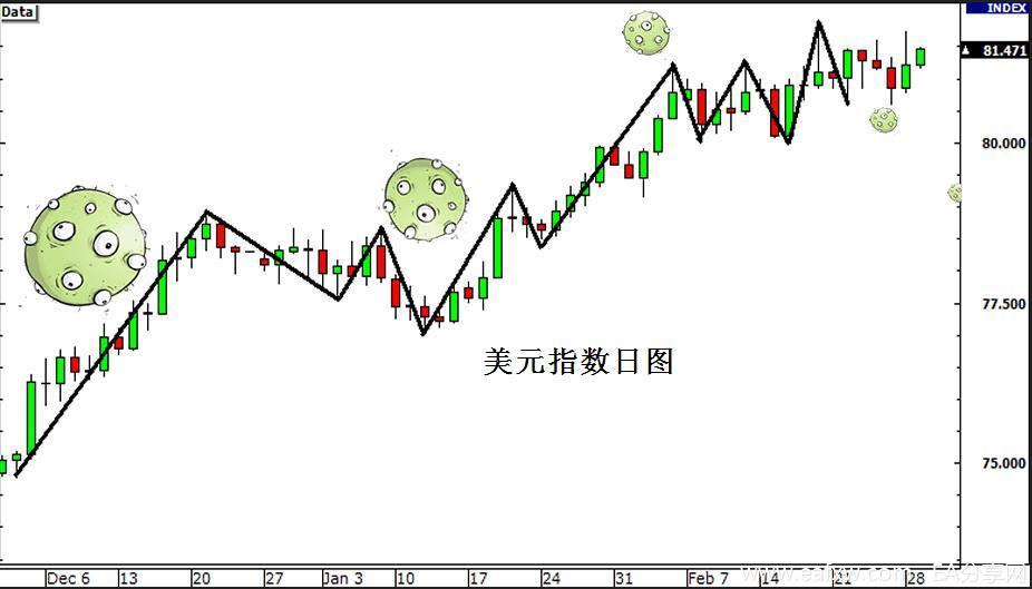 图片[3]_外汇知识 之 美元指数 4 – 利用美元指数进行外汇_EAAI.TOP_EA分享网_交易学习APP_EA交易爱好者联盟