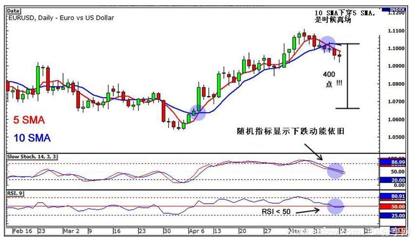 图片[3]_外汇交易系统 之 机械交易系统 4 – 分享一个“简_EAAI.TOP_EA分享网_交易学习APP_EA交易爱好者联盟
