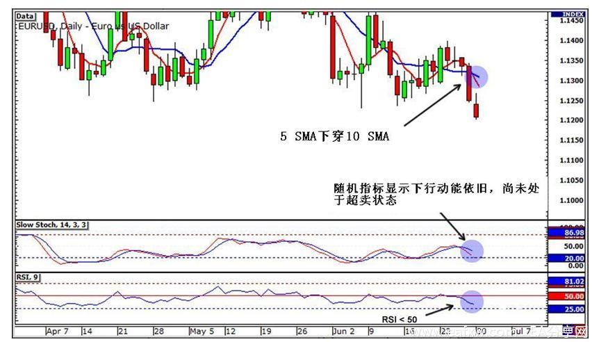 图片[4]_外汇交易系统 之 机械交易系统 4 – 分享一个“简_EAAI.TOP_EA分享网_交易学习APP_EA交易爱好者联盟