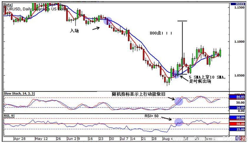图片[5]_外汇交易系统 之 机械交易系统 4 – 分享一个“简_EAAI.TOP_EA分享网_交易学习APP_EA交易爱好者联盟