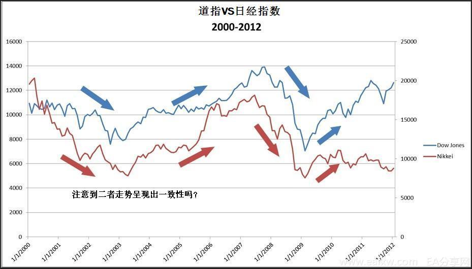 图片[2]_外汇交易知识 之 股市与外汇市场 2 – 股票和外汇_EAAI.TOP_EA分享网_交易学习APP_EA交易爱好者联盟